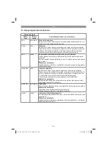 Preview for 195 page of EINHELL TE-TS 36/210 Li-Solo Original Operating Instructions