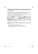 Preview for 63 page of EINHELL TE-VC 18 Li Original Operating Instructions