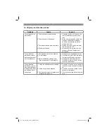 Preview for 27 page of EINHELL TH-AC 200/24 OF Original Operating Instructions