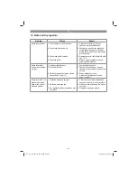 Preview for 63 page of EINHELL TH-AC 200/24 OF Original Operating Instructions