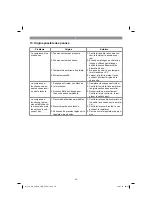 Предварительный просмотр 28 страницы EINHELL TH-AC 240/24/10 OF Operating Instructions Manual