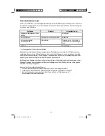 Preview for 14 page of EINHELL TH-JS 85 Operating Instructions Manual