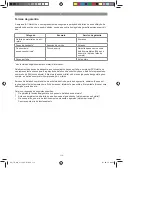 Preview for 114 page of EINHELL TH-MS 2112 Original Operating Instructions