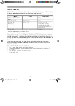 Предварительный просмотр 147 страницы EINHELL TH-MS 2112 Original Operating Instructions