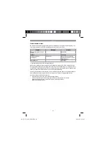 Preview for 46 page of EINHELL TH-TC 618 Original Operating Instructions