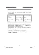 Preview for 12 page of EINHELL TH-VC 1820/1 S Original Operating Instructions