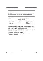 Preview for 53 page of EINHELL TH-VC 1820/1 S Original Operating Instructions