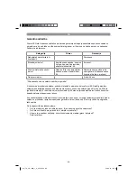 Preview for 69 page of EINHELL TH-VC 1820/1 S Original Operating Instructions