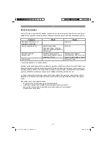 Preview for 77 page of EINHELL TH-VC 1820/1 S Original Operating Instructions