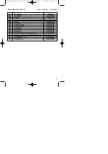 Preview for 69 page of EINHELL TKS 18/250 UV Operating Instructions Manual