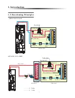 Предварительный просмотр 8 страницы EIS AWT11-MBW User Manual