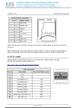 Предварительный просмотр 16 страницы EIS STM32-H4Q7 User Manual