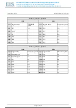 Предварительный просмотр 18 страницы EIS STM32-H4Q7 User Manual