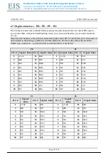 Предварительный просмотр 19 страницы EIS STM32-H4Q7 User Manual