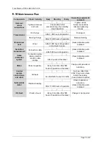 Предварительный просмотр 36 страницы Eisele AT 104O Operation Manual