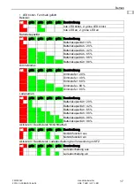 Preview for 19 page of EISEMANN HSE 7 LED Operating Instructions Manual