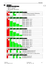 Preview for 41 page of EISEMANN HSE 7 LED Operating Instructions Manual