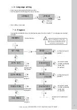 Предварительный просмотр 3 страницы Eisvogel Technibel LIBERTY300 User Manual