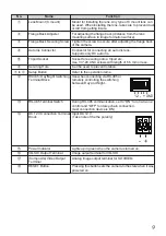 Предварительный просмотр 9 страницы Eizo carina SSC-9700 Instruction Manual