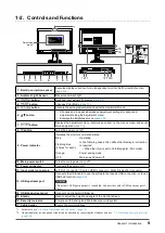 Предварительный просмотр 9 страницы Eizo Color Edge CX240 User Manual