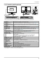 Предварительный просмотр 7 страницы Eizo ColorEdge CG242W User Manual