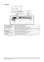 Preview for 10 page of Eizo ColorEdge CG247 User Manual