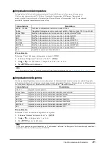 Preview for 21 page of Eizo ColorEdge CG247 User Manual