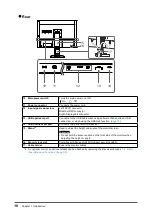 Предварительный просмотр 10 страницы Eizo ColorEdge CG247X User Manual