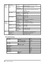 Предварительный просмотр 54 страницы Eizo ColorEdge CG247X User Manual