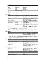 Предварительный просмотр 74 страницы Eizo ColorEdge CG2700X User Manual