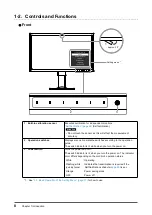 Предварительный просмотр 8 страницы Eizo COLOREDGE CG2730 User Manual