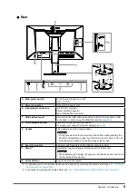 Предварительный просмотр 9 страницы Eizo COLOREDGE CG2730 User Manual