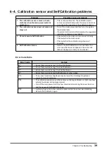 Preview for 39 page of Eizo ColorEdge CG275W User Manual