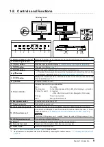 Предварительный просмотр 9 страницы Eizo ColorEdge CG276 User Manual