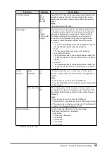 Preview for 25 page of Eizo ColorEdge CG279X User Manual