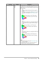 Preview for 33 page of Eizo ColorEdge CG279X User Manual