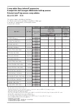 Preview for 2 page of Eizo COLOREDGE CG301W Setup Manual