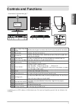 Preview for 5 page of Eizo COLOREDGE CG301W Setup Manual