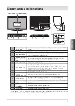 Preview for 21 page of Eizo COLOREDGE CG301W Setup Manual