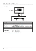 Предварительный просмотр 8 страницы Eizo ColorEdge CS240 User Manual