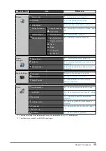 Предварительный просмотр 13 страницы Eizo ColorEdge CS240 User Manual