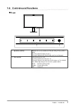 Предварительный просмотр 7 страницы Eizo ColorEdge CS2410 User Manual