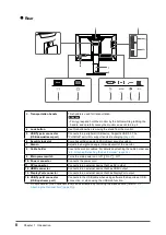 Предварительный просмотр 8 страницы Eizo ColorEdge CS2410 User Manual