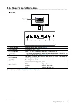 Предварительный просмотр 7 страницы Eizo ColorEdge CS270 User Manual