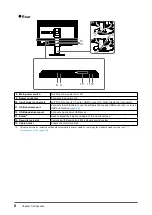 Предварительный просмотр 8 страницы Eizo ColorEdge CS270 User Manual