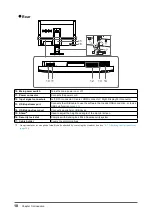 Предварительный просмотр 10 страницы Eizo ColorEdge CX241 User Manual