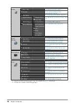 Предварительный просмотр 14 страницы Eizo ColorEdge CX241 User Manual