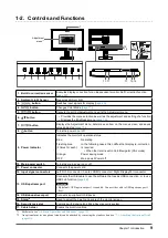 Preview for 9 page of Eizo ColorEdge CX270 User Manual