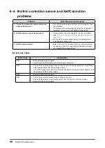 Preview for 40 page of Eizo ColorEdge CX270 User Manual