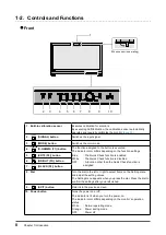 Предварительный просмотр 8 страницы Eizo ColorEdge PROMINENCE CG3146 User Manual